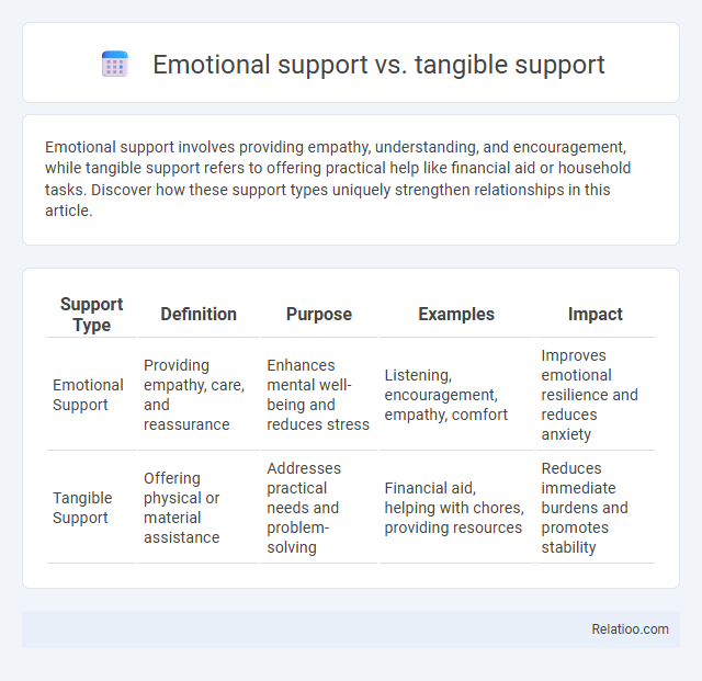 Emotional support vs. tangible support - What is The Difference?