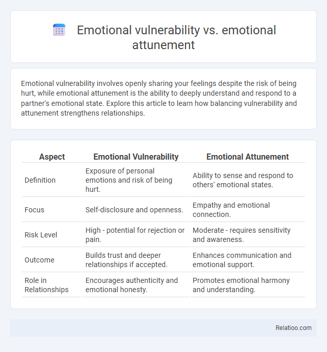 Emotional vulnerability vs. emotional attunement - What is The Difference?