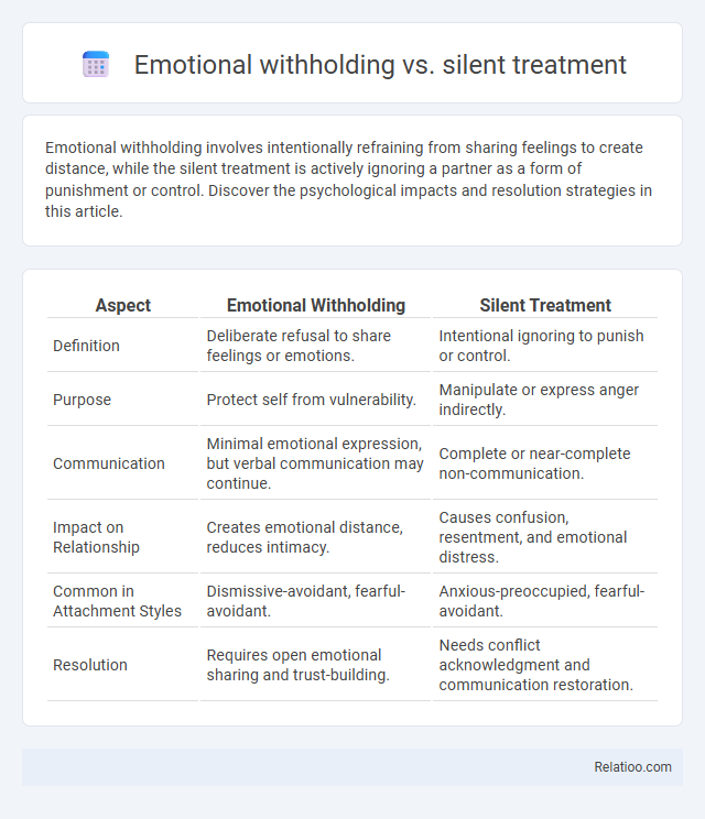 Emotional withholding vs. silent treatment - What is The Difference?