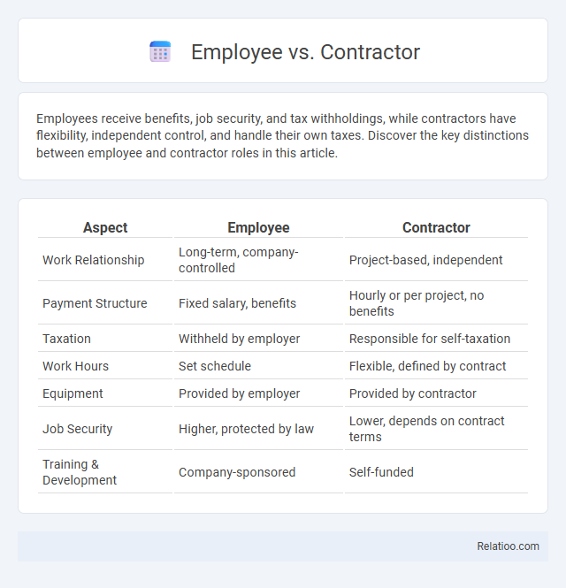 Employee vs. Contractor - What is The Difference?