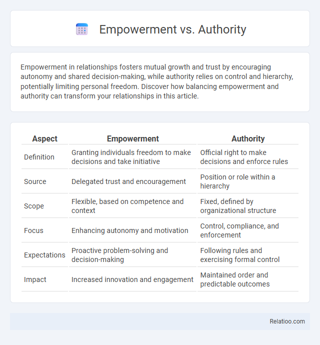 Empowerment vs. Authority - What is The Difference?