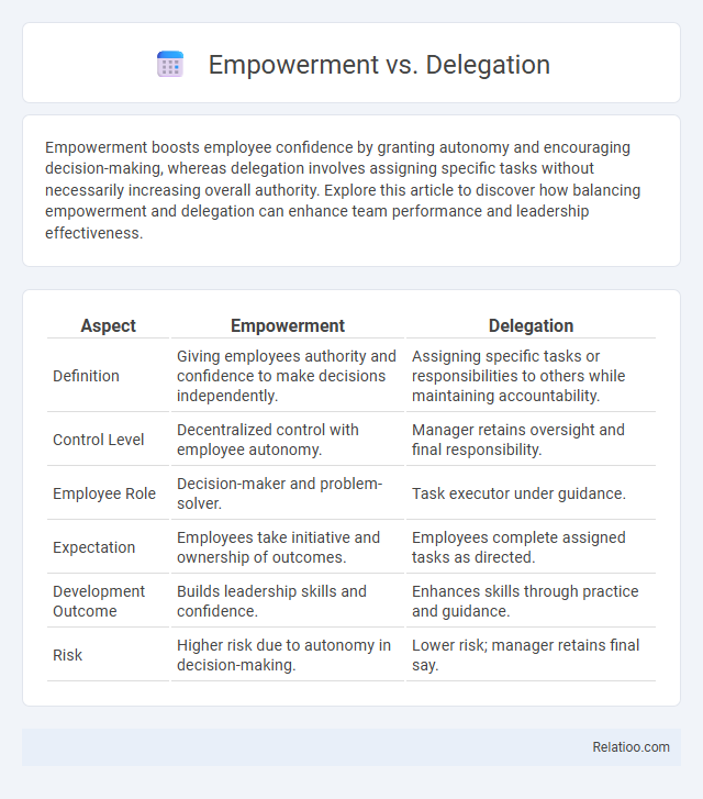 Empowerment vs. Delegation - What is The Difference?