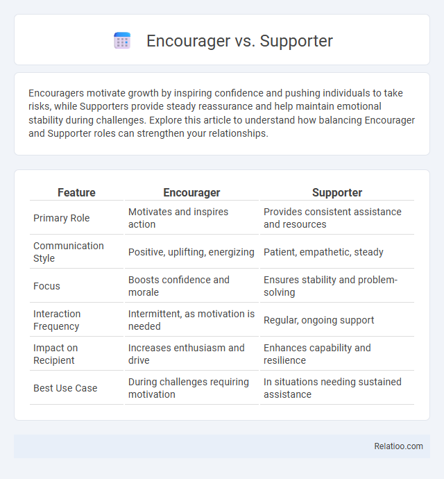 Encourager vs. Supporter - What is The Difference?