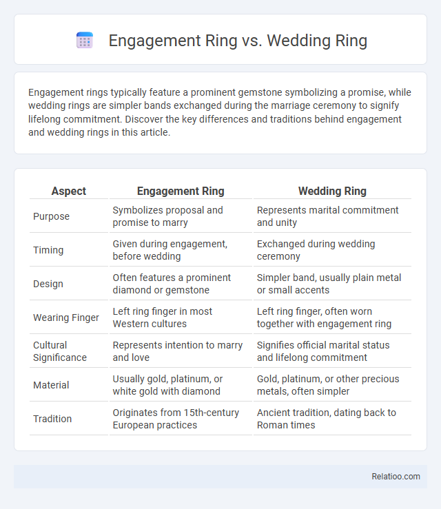 Engagement Ring vs. Wedding Ring - What is The Difference?