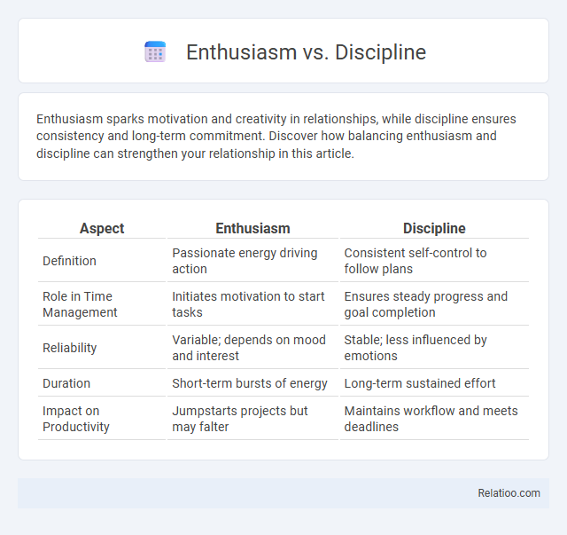 Enthusiasm vs. Discipline - What is The Difference?