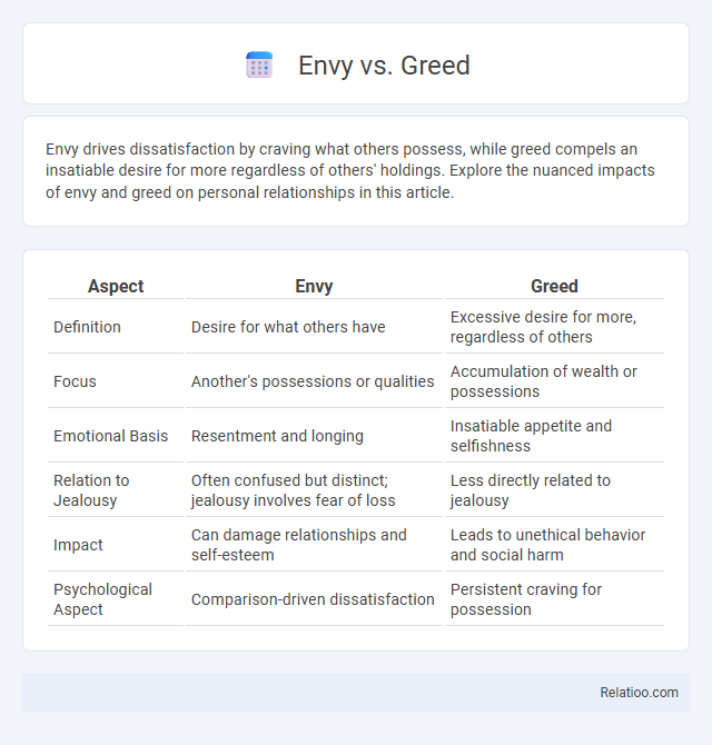 Envy vs. Greed - What is The Difference?