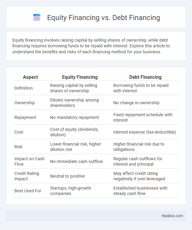 Equity Financing vs. Debt Financing - What is The Difference?
