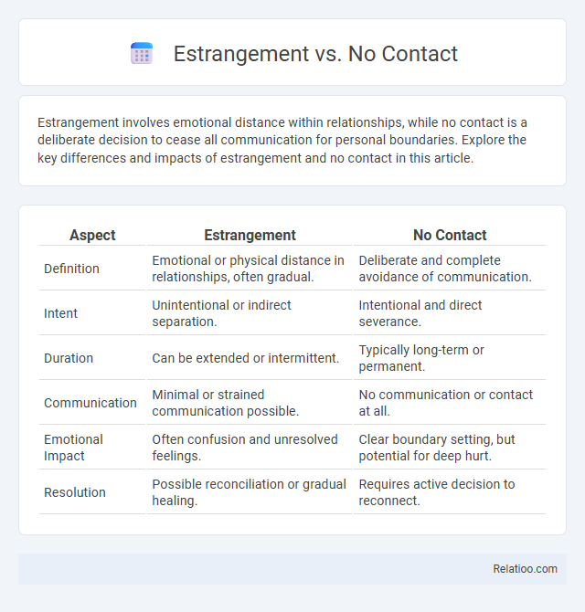 Estrangement vs. No Contact - What is The Difference?
