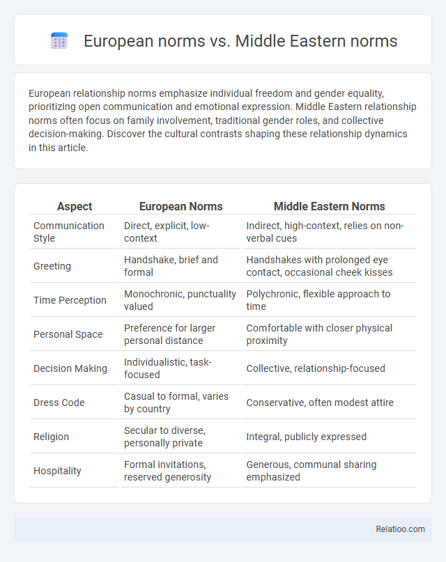 European norms vs. Middle Eastern norms - What is The Difference?