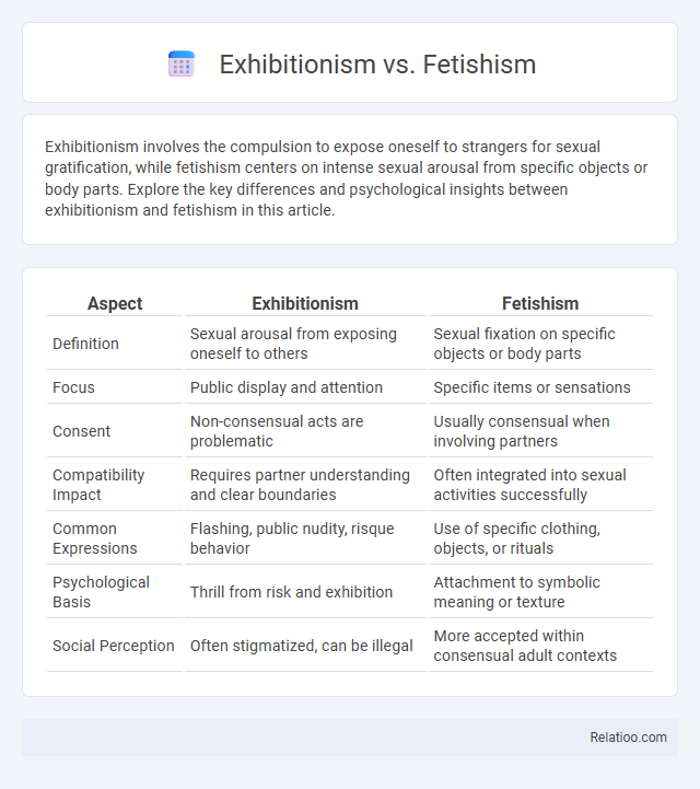 Exhibitionism vs. Fetishism - What is The Difference?