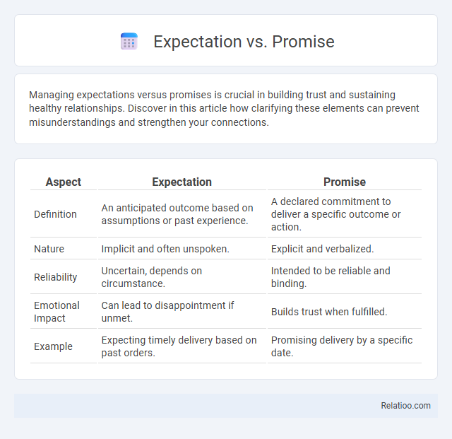 Expectation vs. Promise - What is The Difference?