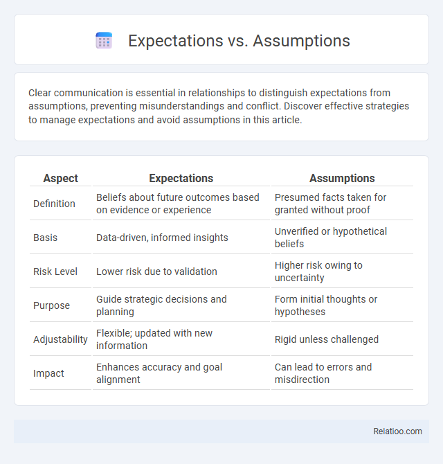 Expectations vs. Assumptions - What is The Difference?