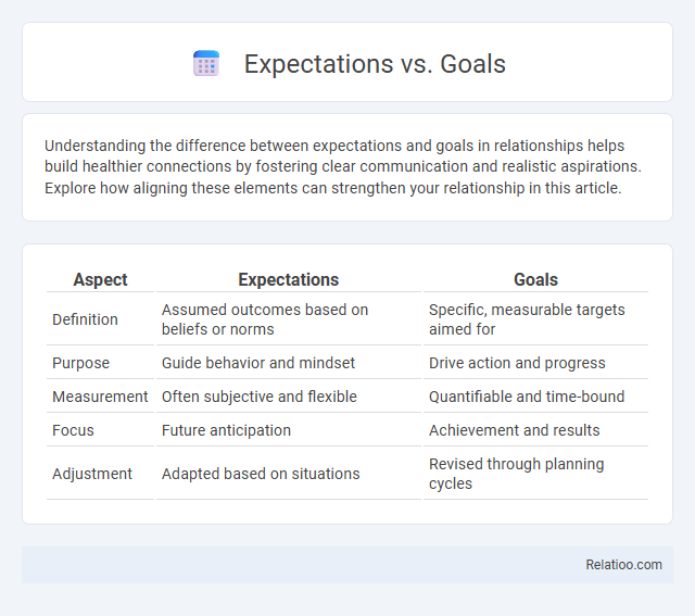 Expectations vs. Goals - What is The Difference?