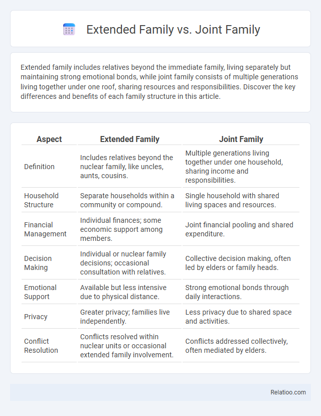 Extended Family vs. Joint Family - What is The Difference?