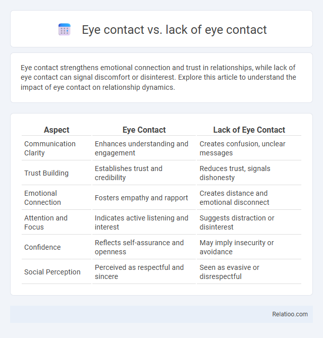 Eye contact vs. lack of eye contact - What is The Difference?