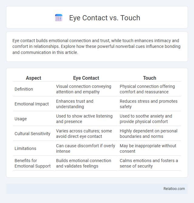 Eye Contact vs. Touch - What is The Difference?
