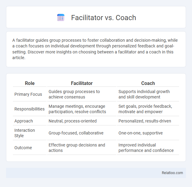 Facilitator vs. Coach - What is The Difference?