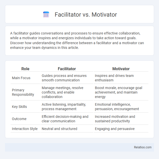 Facilitator vs. Motivator - What is The Difference?