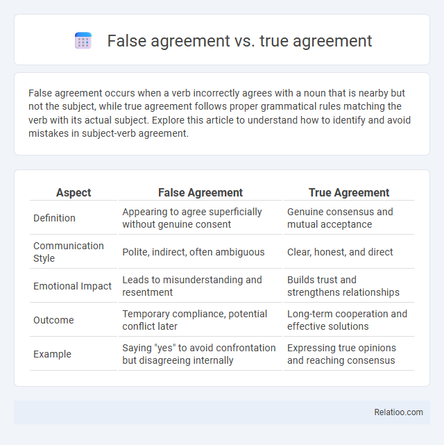 False agreement vs. true agreement - What is The Difference?