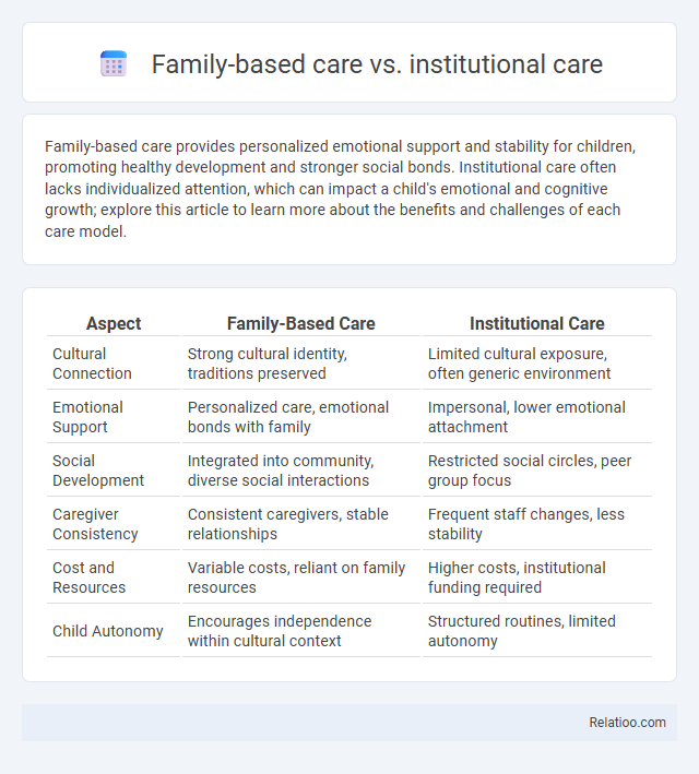 Family-based care vs. institutional care - What is The Difference?