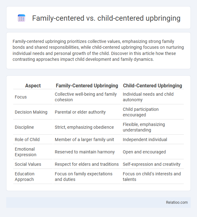 Family-centered vs. child-centered upbringing - What is The Difference?