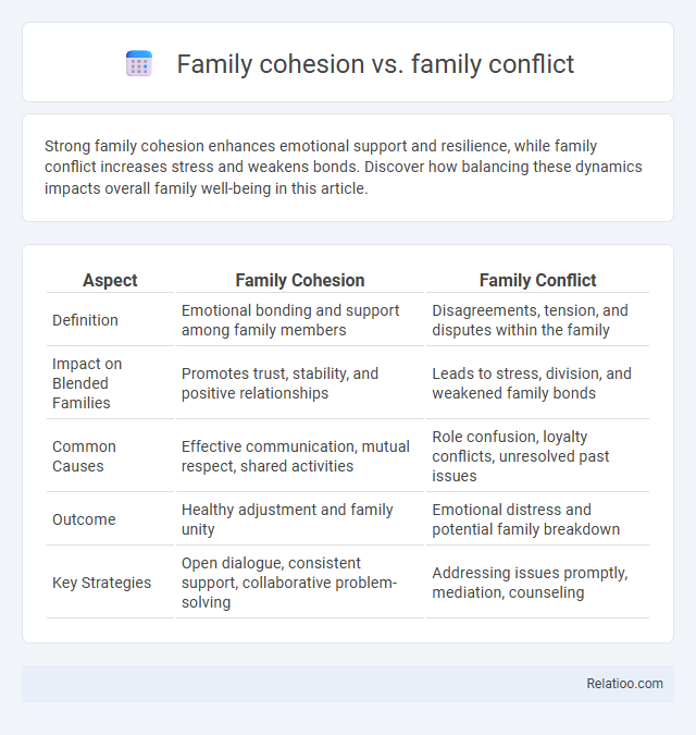 Family cohesion vs. family conflict - What is The Difference?