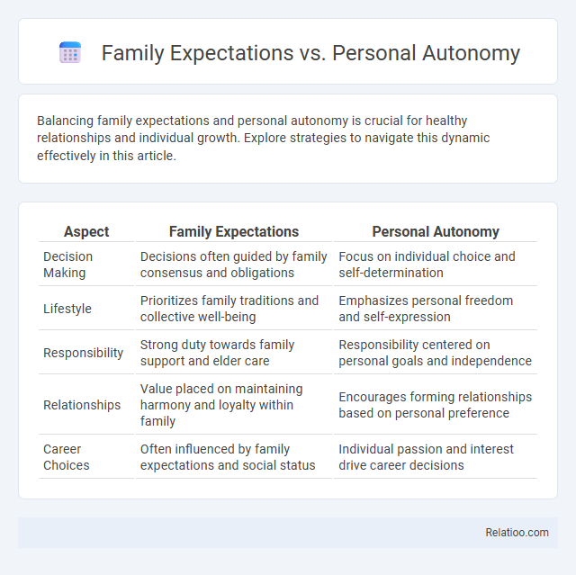 Family Expectations vs. Personal Autonomy - What is The Difference?