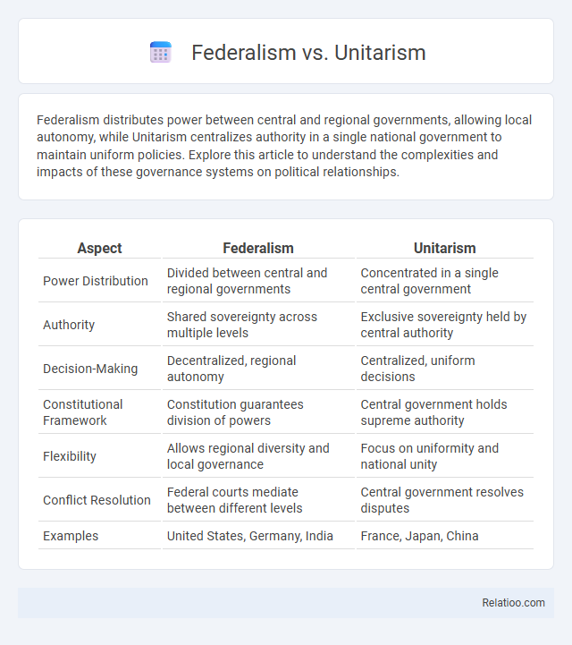Federalism vs. Unitarism - What is The Difference?