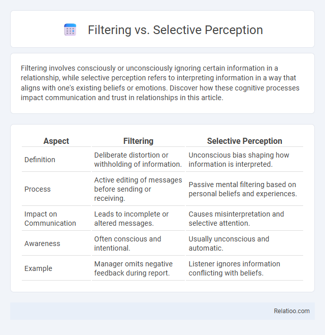 Filtering vs. Selective Perception - What is The Difference?