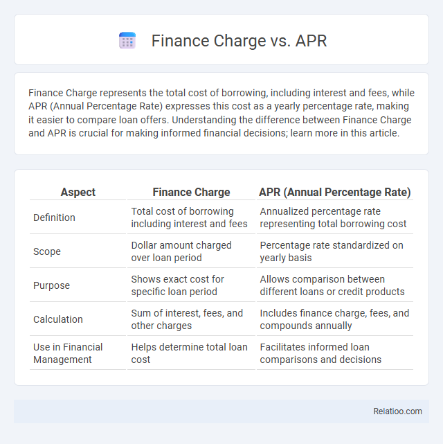 Finance Charge vs. APR - What is The Difference?