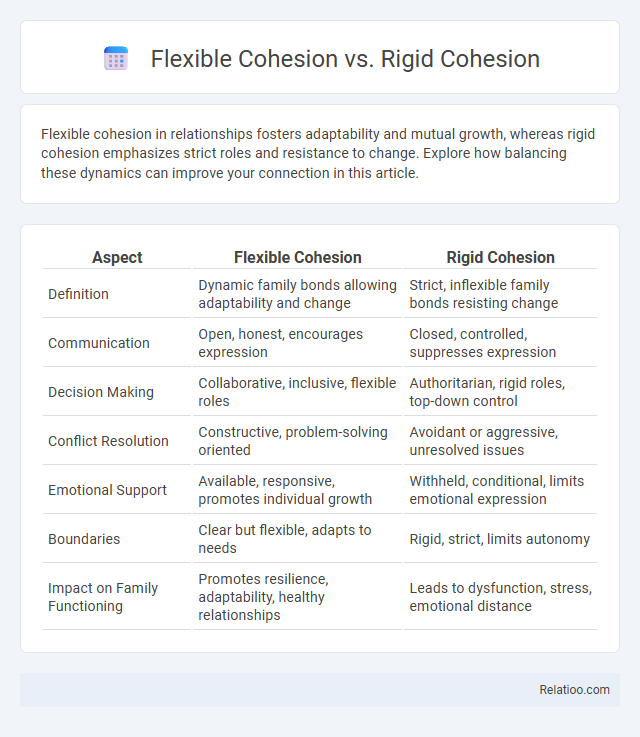 Flexible Cohesion vs. Rigid Cohesion - What is The Difference?