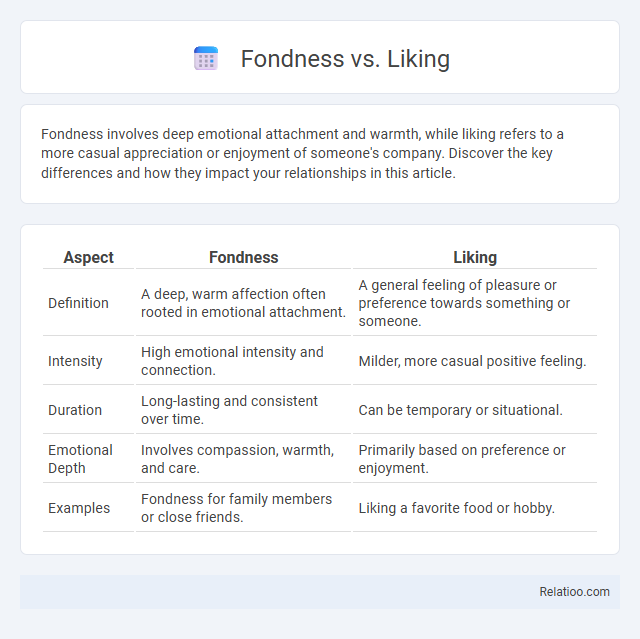 Fondness vs. Liking - What is The Difference?