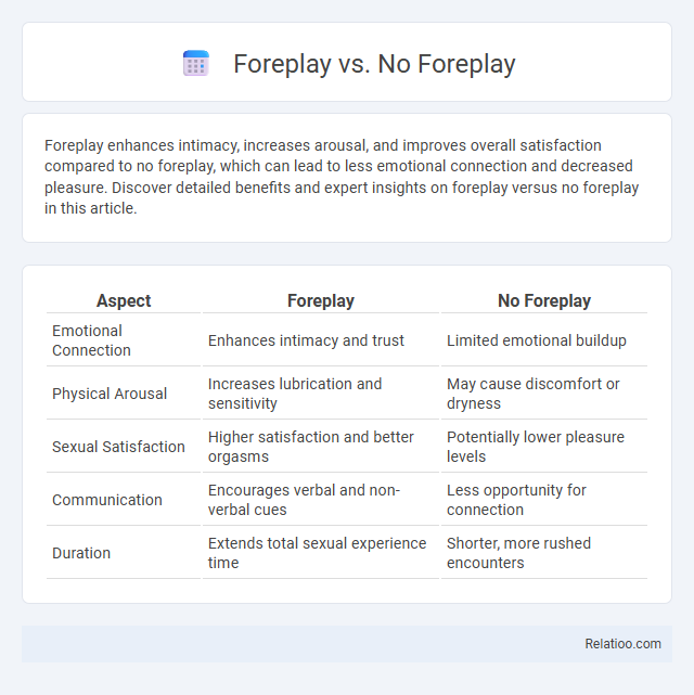 Foreplay vs. No Foreplay - What is The Difference?