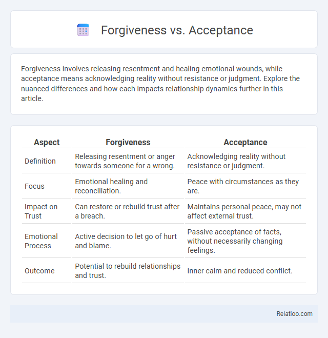 Forgiveness vs. Acceptance - What is The Difference?