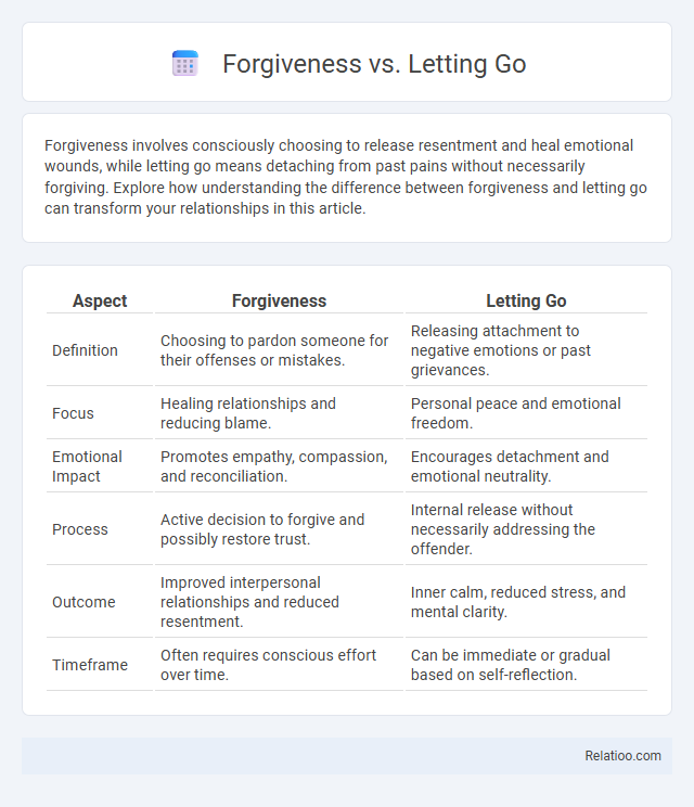 Forgiveness vs. Letting Go - What is The Difference?