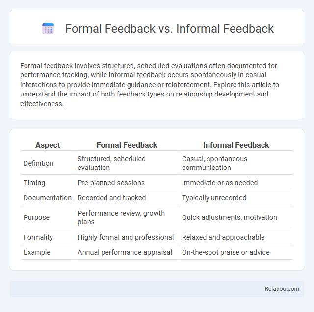Formal Feedback vs. Informal Feedback - What is The Difference?