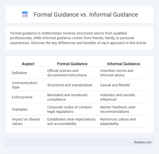 Formal Guidance vs. Informal Guidance - What is The Difference?