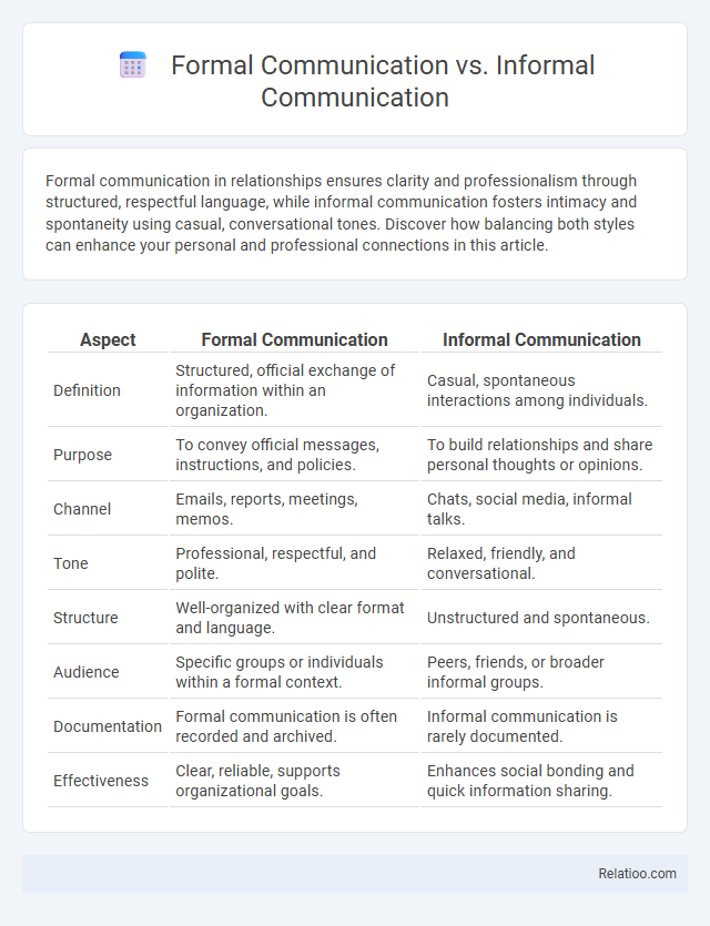 Formal Communication vs. Informal Communication - What is The Difference?