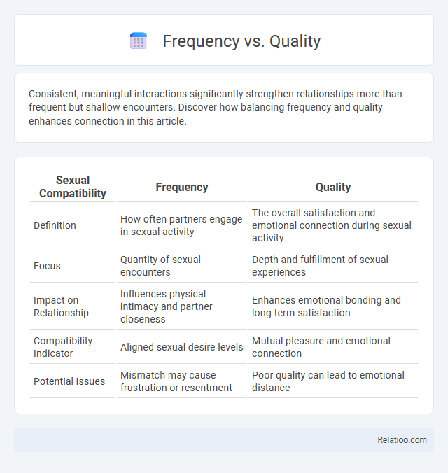 Frequency vs. Quality - What is The Difference?