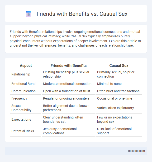 Friends with Benefits vs. Casual Sex - What is The Difference?