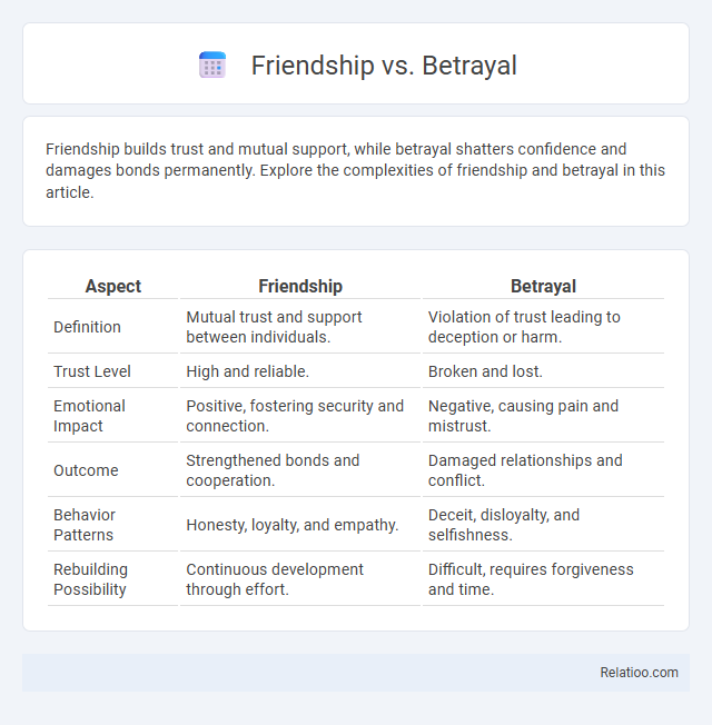 Friendship vs. Betrayal - What is The Difference?