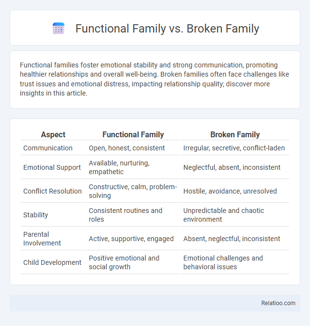 Functional Family vs. Broken Family - What is The Difference?