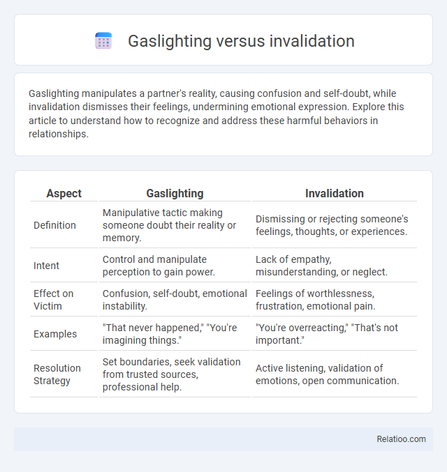 Gaslighting versus invalidation - What is The Difference?