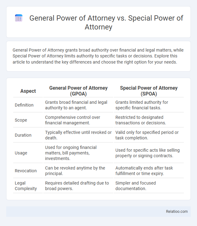 General Power of Attorney vs. Special Power of Attorney - What is The Difference?