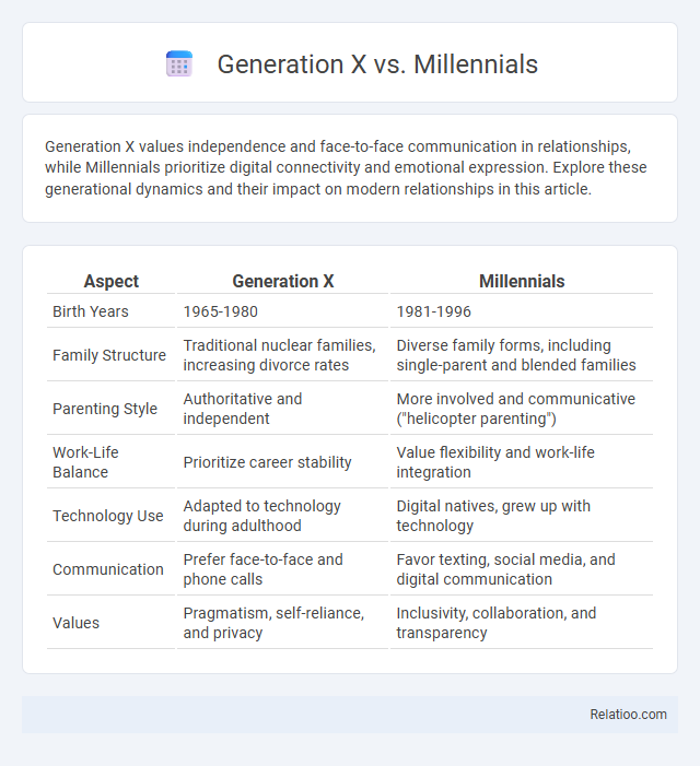 Generation X vs. Millennials - What is The Difference?