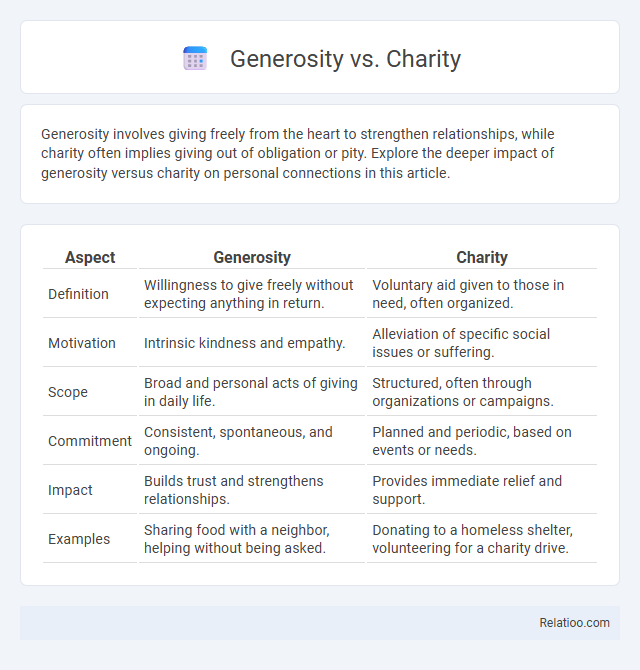 Generosity vs. Charity - What is The Difference?