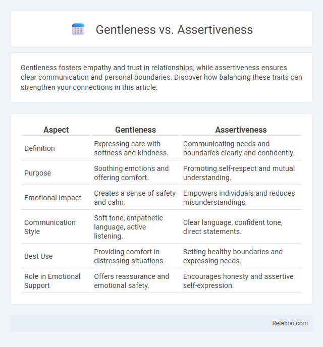 Gentleness vs. Assertiveness - What is The Difference?