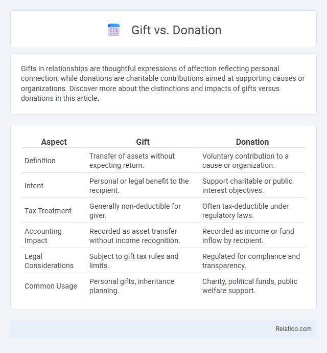 Gift vs. Donation - What is The Difference?