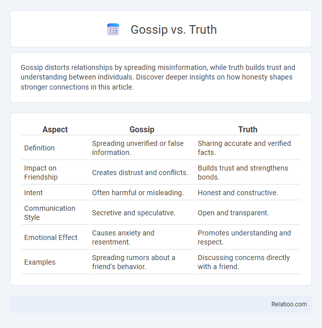 Gossip vs. Truth - What is The Difference?