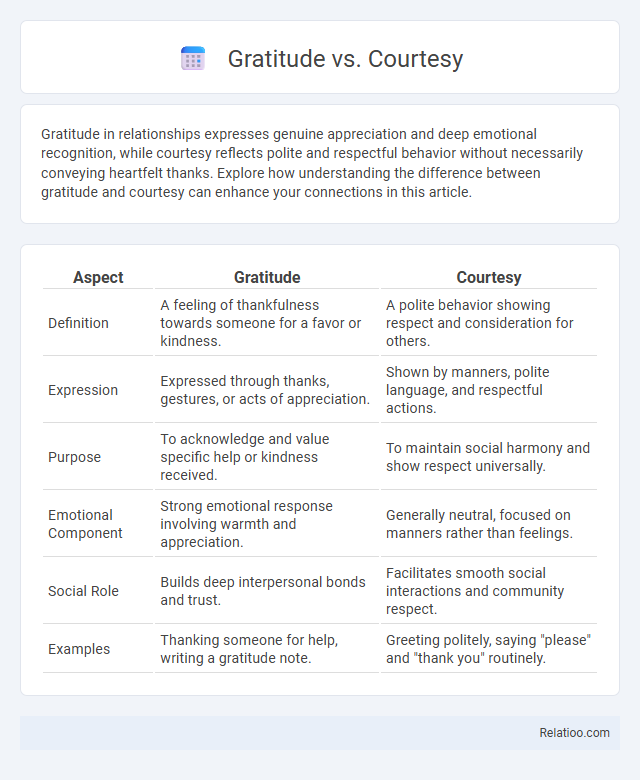 Gratitude vs. Courtesy - What is The Difference?